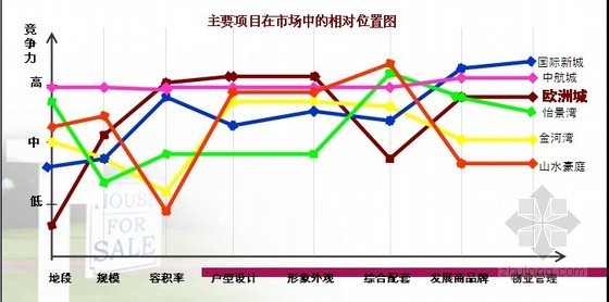 [广东]城市综合体项目营销策略方案及销售执行报告（ppt 共86页）-配套对比 