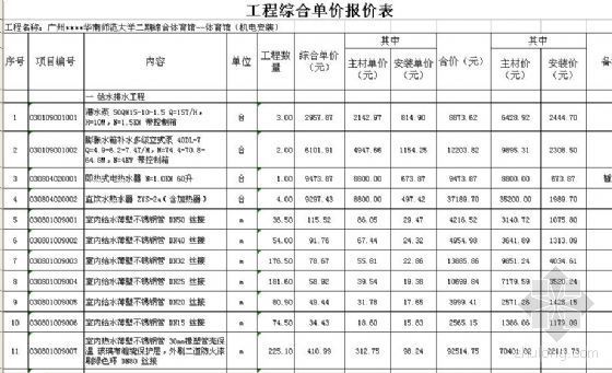 天津师范大学体育馆尺寸资料下载-广州某南师范大学二期体育场馆工程报价书[综合体育馆]