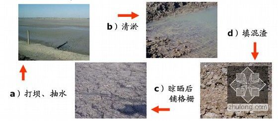 路桥工程软土地基处理设计及施工技术方法报告252页（附图丰富）-海滨大道工程实例-软基处理流程