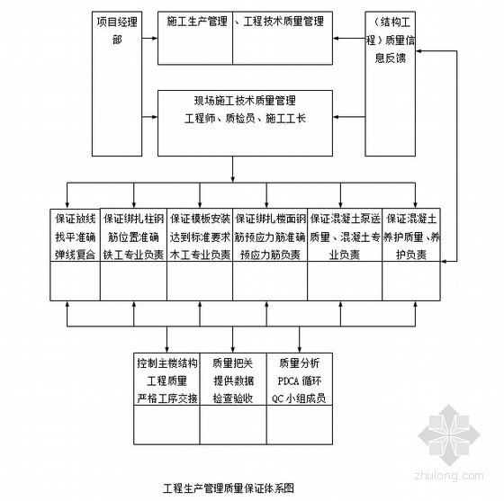 120多层住宅建筑图资料下载-[广州]多层住宅小区施工组织设计