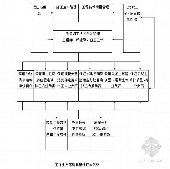 多层住宅小区的电气设计资料下载-[广州]多层住宅小区施工组织设计