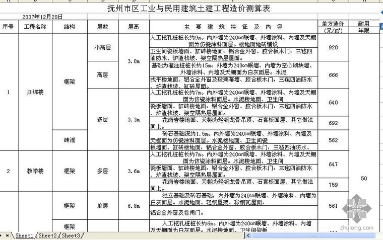 测算规划指标资料下载-抚州市2007年工业与民用建筑土建工程造价测算指标