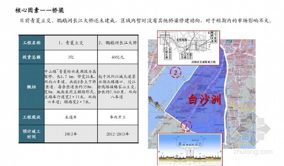 [武汉]房地产专项区域研究分析报告(标杆地产)41页-核心因素 