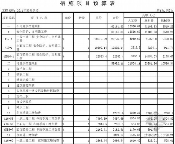 [河北]教学楼土建及装饰工程预算书-措施项目预算表 