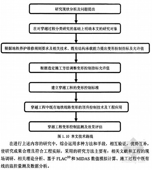 [博士]地下工程穿越既有地铁线路变形控制标准和技术研究[2010]- 