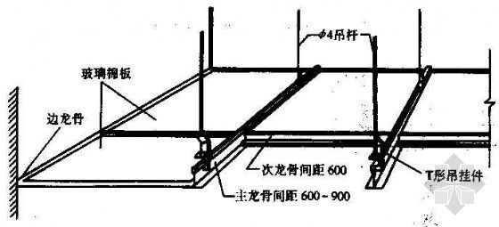 隔音隔热玻璃棉施工资料下载-玻璃棉吊顶构造示意图