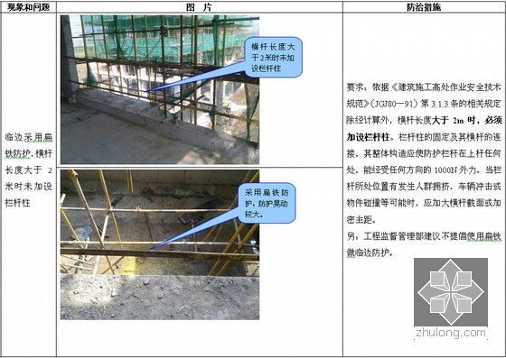 建筑工程质量及安全管理通病防治措施手册（239页）-临边防护