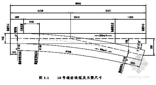 道岔施工设计资料下载-铁路工程道岔施工方案