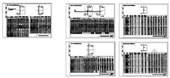 型钢截面特性图集资料下载-型钢截面特性表