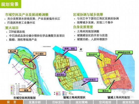 乡镇规划设计案例资料下载-[镇江]乡镇区域总体规划