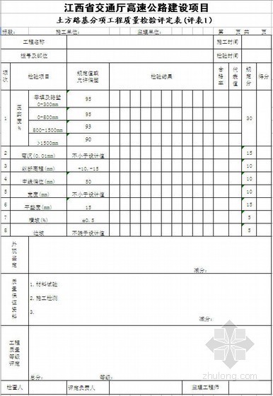 江西省公路工程表格资料下载-江西省高速公路建设项目表格