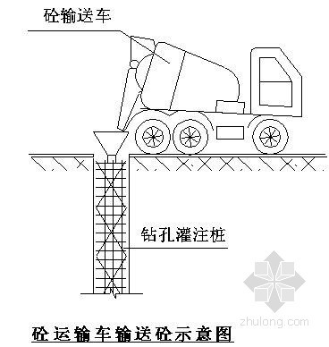 桩基施工临时用电用水资料下载-[广东]某监狱扩建工程钻孔灌注桩基础施工方案