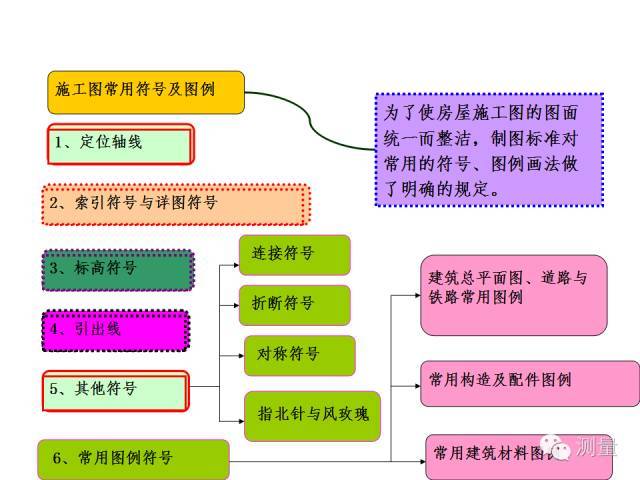 建筑施工图常用图例资料下载-施工图常用符号及图例，这个可以有！