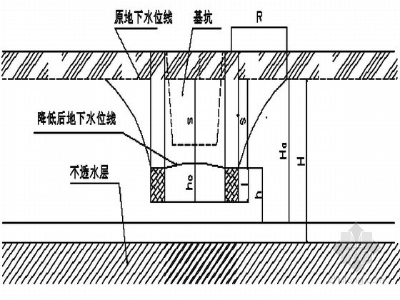 顶管井计算资料下载-[海南]某学生公寓楼基础及基坑开挖喷锚支护施工方案