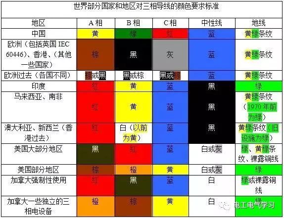 挤洗手液只用到一只手资料下载-电工最实用口诀背会就是老电工