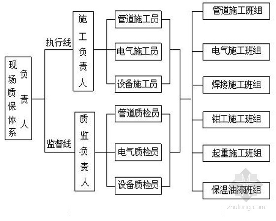 机电安装创优方案资料下载-[天津]大型教育园区机电安装创优组织