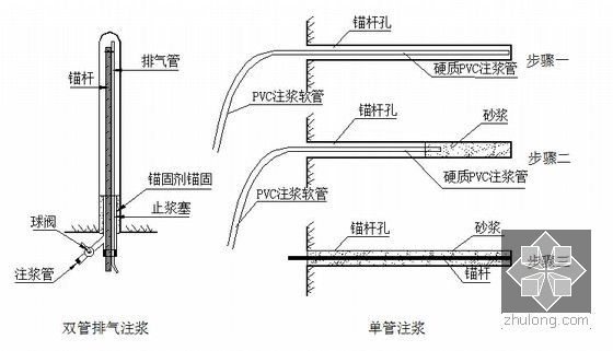 [贵州]新建单洞双线铁路隧道新奥法施工组织设计122页（全断面法 台阶法）-单管注浆、双管注浆作业示意图