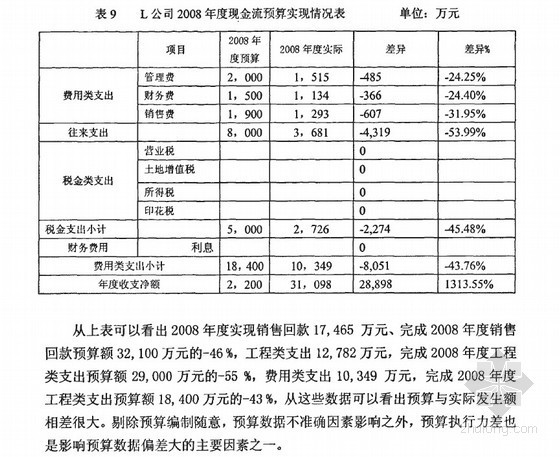 财务经济指标资料下载-[硕士]L公司财务管理体系优化研究[2010]