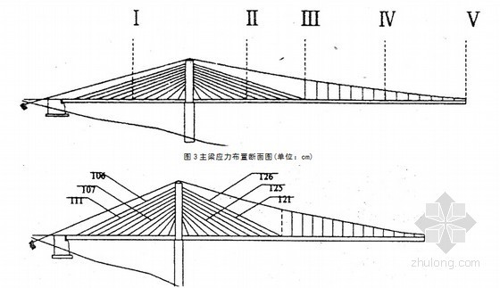 中国特色桥梁新技术讲解606页PPT（著名教授）-吊索组合桥测试索号布置图 