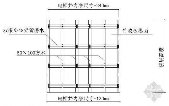 铝模板配置标准资料下载-电梯井筒模板安装配置图