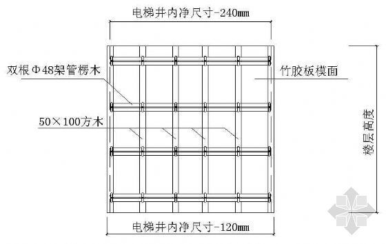 井筒安装预算资料下载-电梯井筒模板安装配置图