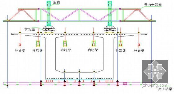 [浙江]海湾大桥及接线工程施工组织设计115页（挂篮悬臂施工 双向搅拌桩）-挂篮前横断面示意图