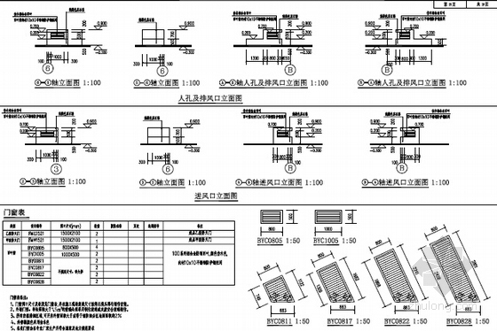 [湖南]2016年城市两舱三舱综合管廊施工图纸850张（工艺土建 设备 控制中心）-泵房窗表及门窗大样