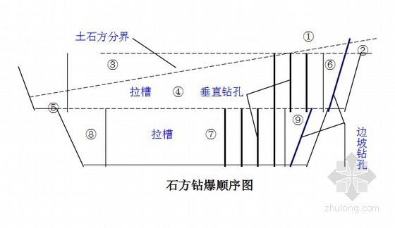 [广东]双向八车道城市快速路施工组织设计143页（CFG桩软基 满堂支架）-石方钻爆顺序图 