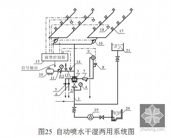 给排水工程施工图预算详解（160余页 高清图文）-自动喷水干湿两用系统图