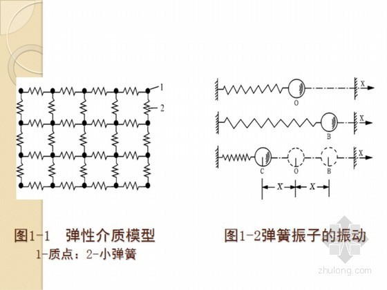 混凝土超声检测资料下载-基桩超声波法检测技术