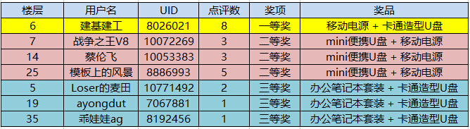ps景观盆栽资料下载-[实物大奖]晒出你的“建筑奇迹”大型图片分享活动