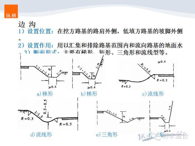 造价实战-排水工程之排水沟升级版_3