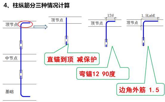 史上最全平法图集顺口溜,一般人看了都懂！_5