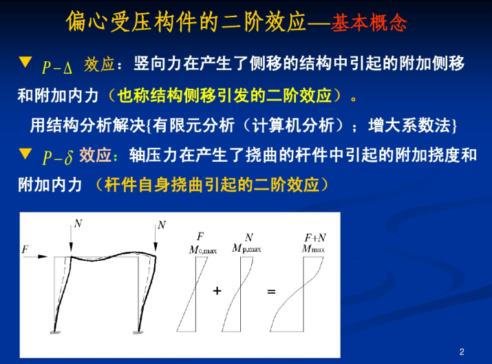 偏心受压构件设计资料下载-偏心受压构件的二阶效应分析（PDF，共18页）