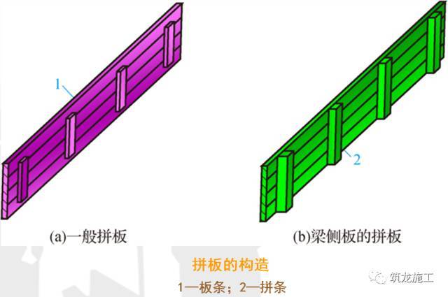 45张照片，来系统的搞清楚模板工程吧！_11