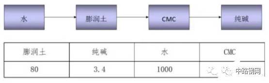 一次搞懂地下连续墙施工技术，内含施工过程详细图片及注意事项_5