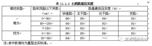 城市道路施工图设计审查中所见问题汇编（二）_5