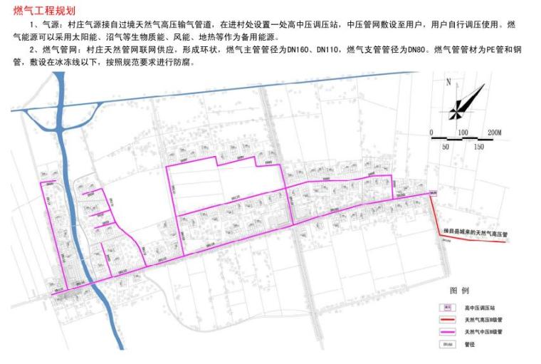 [新疆维吾尔自治区]巴楚县新农村示范点建设规划设计文本（PDF+141页）-小组燃气供热工程规划