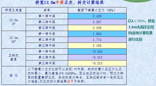 预应力T梁桥设计与施工详细解读_13