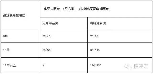 纯干货！规划中的总平图常见问题看这一篇就够了_26