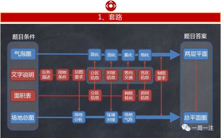 首末公交站设计资料下载-一注大设计临场再现（2018年公交客运枢纽站-1）