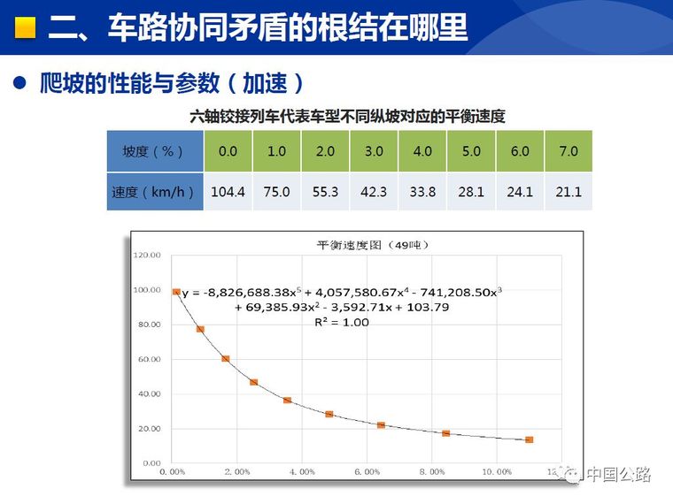 详解我国山区高速连续纵坡安全问题_30