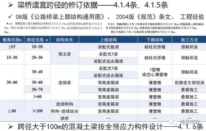 权威解读：《2018版公路钢筋混凝土及预应力混凝土桥涵设计规范》_30