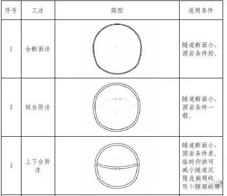 地铁车站施工方法汇总_18