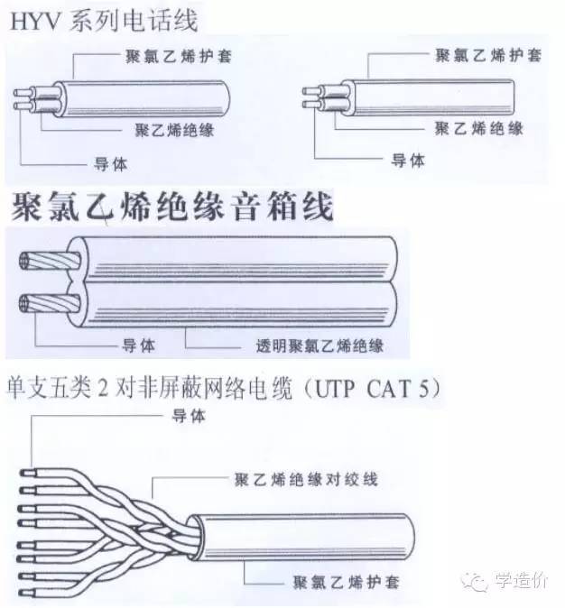 安装预算知识大全（工程、电气、给排水、消防、采暖燃气）_2