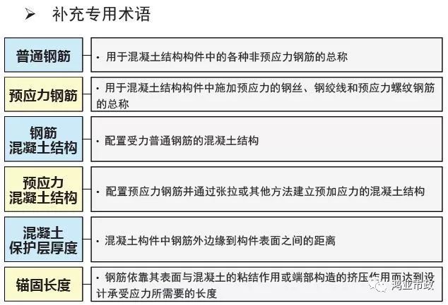 权威解读：《2018版公路钢筋混凝土及预应力混凝土桥涵设计规范》_75