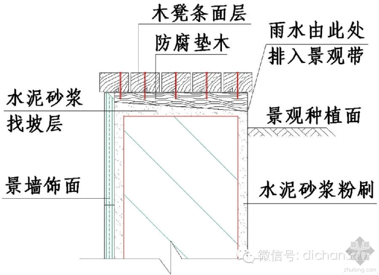 绿城工艺工法施工标准与技术标准—绿城为什么这么牛_36