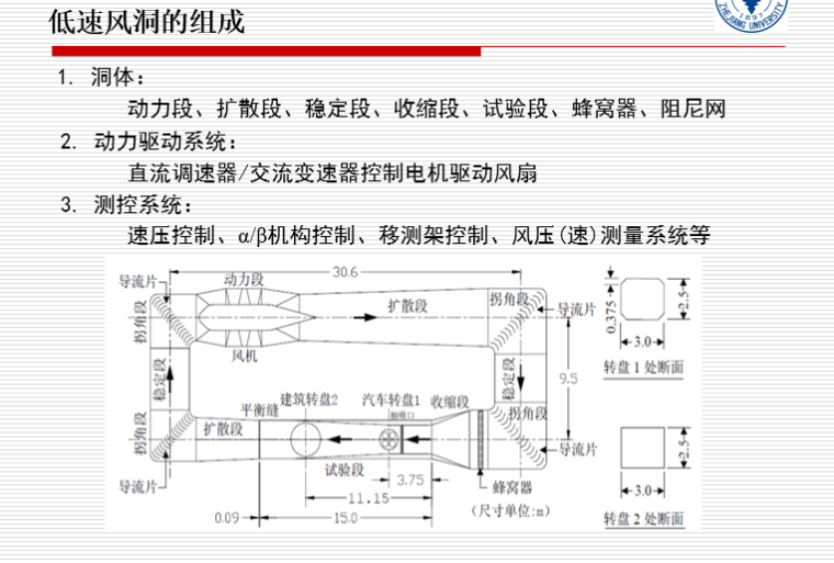 抗震加固与改造技术探析资料下载-风洞试验技术介绍及应用