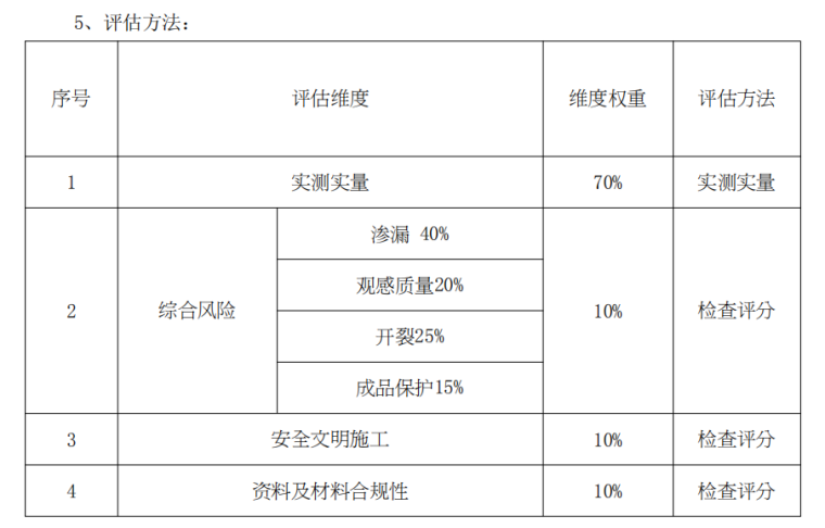 [上海]建筑工程第三方综合评估报告-评估方法