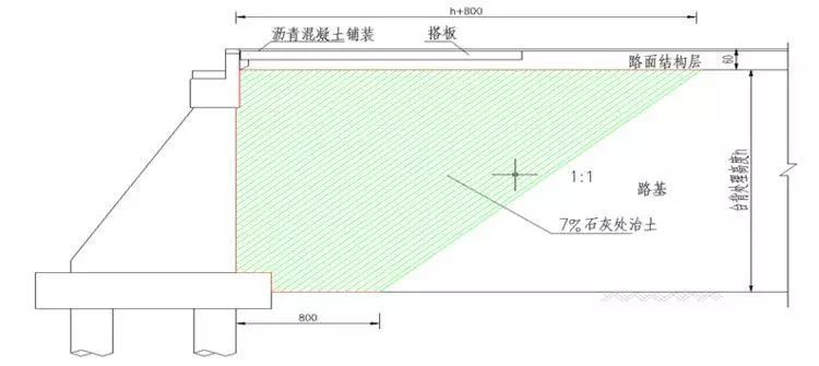 路基路面识图组价重难点，此文不收藏就亏了！_8